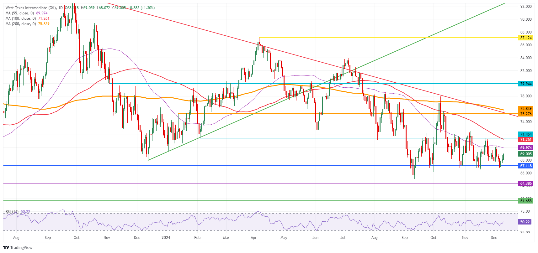 FxPro浦汇 Forex：The situation in the Middle East is tense, and crude oil is reboun