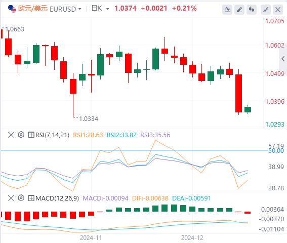 FxPro浦汇外汇12月19日行情走势分析：美联储深夜放鹰 美指暴拉至两年新高(图2)