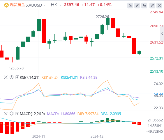FxPro浦汇外汇12月19日行情走势分析：美联储深夜放鹰 美指暴拉至两年新高(图4)