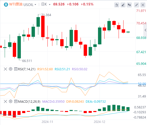 FxPro浦汇外汇12月19日行情走势分析：美联储深夜放鹰 美指暴拉至两年新高(图5)