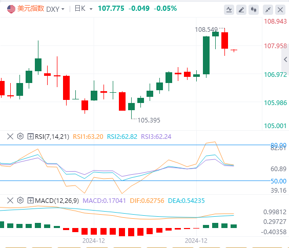 Platform Valuta Asing FxPro浦汇: Indeks dolar AS turun kembali dari level tertingg